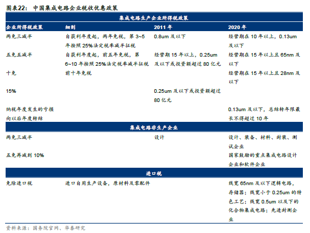 ansys网格大小确定方法